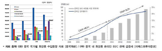 (자료제공=코리아듀티프리)